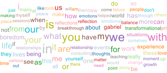 Law of Reflections Word Cloud
